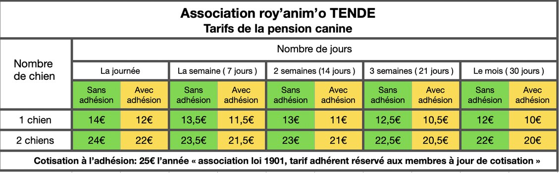 Tableau des tarifs de la pension canine : 1 chien ou 2 chiens, par semaine, deux semaines, trois semaines ou mois, tarifs adhérents et non-adhérents